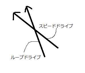 5つのドライブを極めろ パワードライブ編 ぶるふぁの卓球ぶろぐ 5つのドライブを極めろ パワードライブ編 ぶるふぁの卓球ぶろぐ