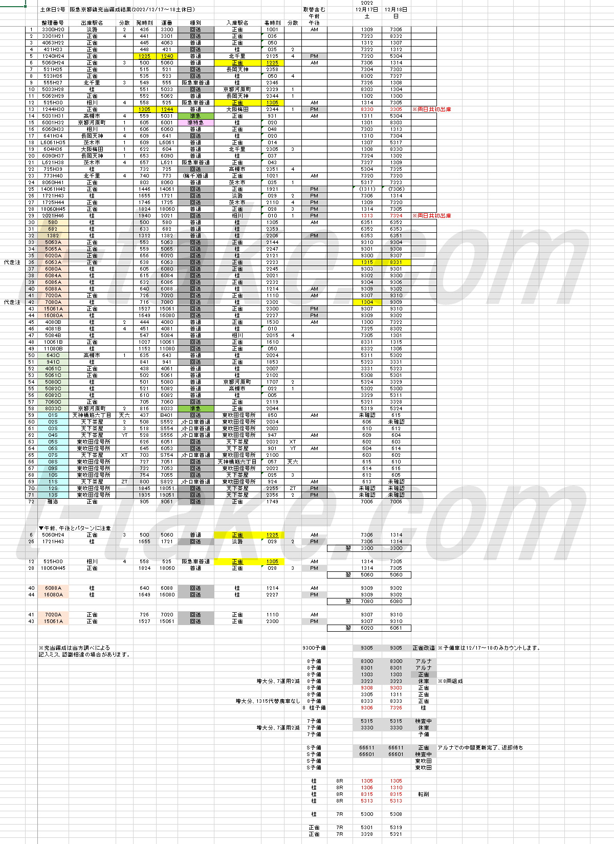 阪急京都線ダイヤ改正後の運用表等 : 列車番号T-TAKE(てぃーていく)