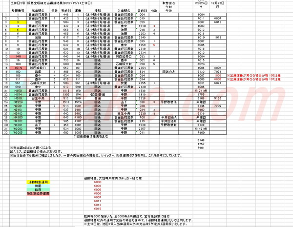 22-12-30-HKTA3