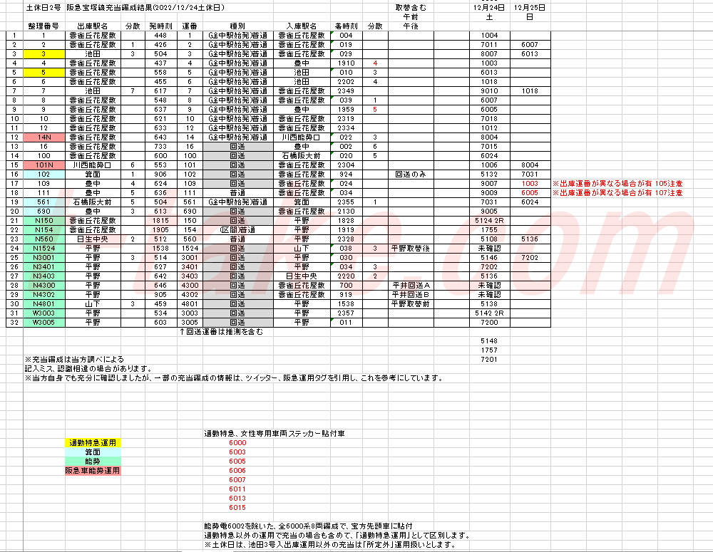 阪急神戸線・宝塚線ダイヤ改正後の運用表等 : 列車番号T-TAKE(て