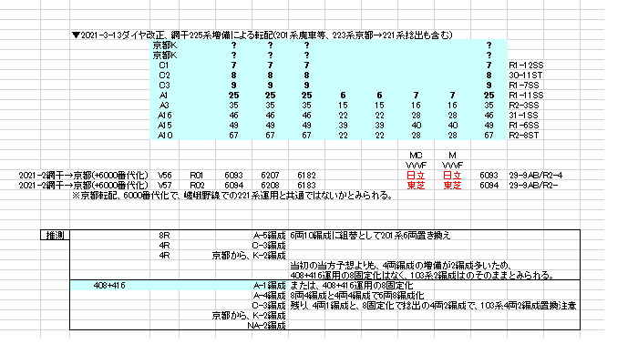 221系の奈良転入を予想する、加筆 : 列車番号T-TAKE(てぃーていく) 221系の奈良転入を予想する、加筆 : 列車番号T-TAKE(てぃーていく)
