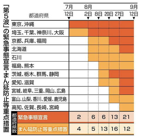 スクリーンショット 2021-08-26 17.36.02
