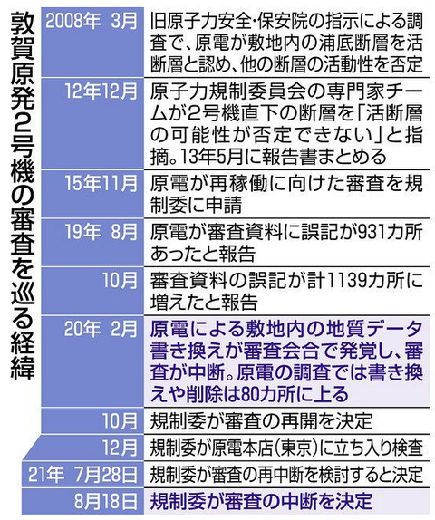 スクリーンショット 2021-08-19 7.19.52