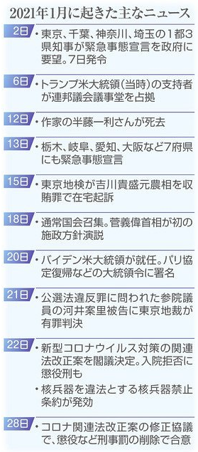 スクリーンショット 2021-01-31 13.51.26