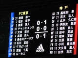 スコア