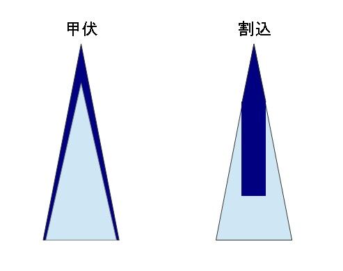 名品 越後 刀匠 袖山 兼光作 甲伏せ 剣鉈 若干荒仕上げ アウトドア