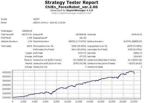 ChiEn_Backtest