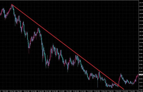 USADJPY5