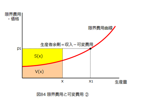 図0084_限界費用と可変費用_2
