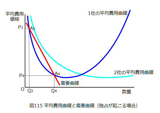 平均費用