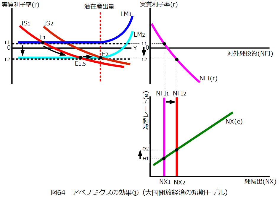 しろうとの経済学ブログ
大国開放経済の短期モデルでアベノミクスの効果を分析してみてみる…のつづき
コメント dawkinian