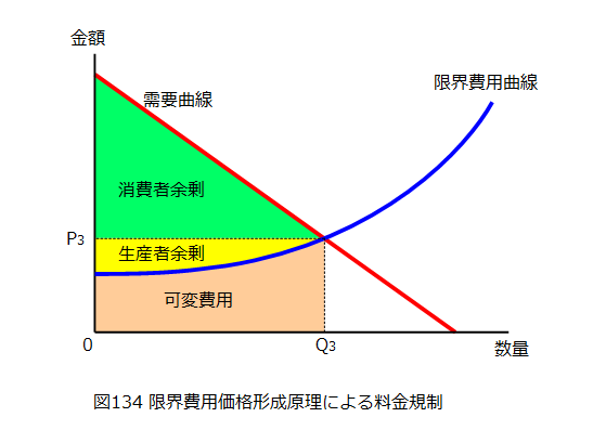 しろうとの経済学ブログ
	  独占による社会的損失をさける方法について勉強してみる
	コメント                        dawkinian