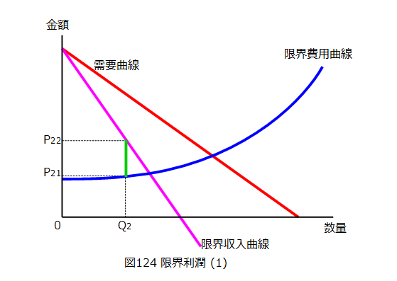 需要独占