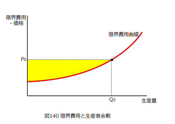 しろうとの経済学ブログ
外部不経済とピグー税について勉強してみる
コメント dawkinian