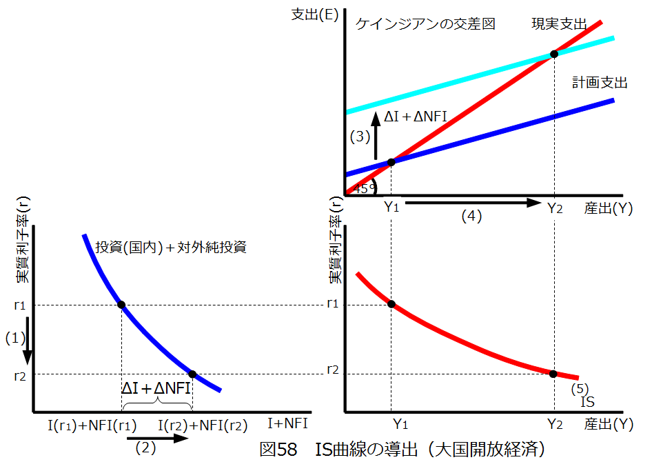 しろうとの経済学ブログ
大国開放経済の短期モデルを構築してみる
コメント dawkinian