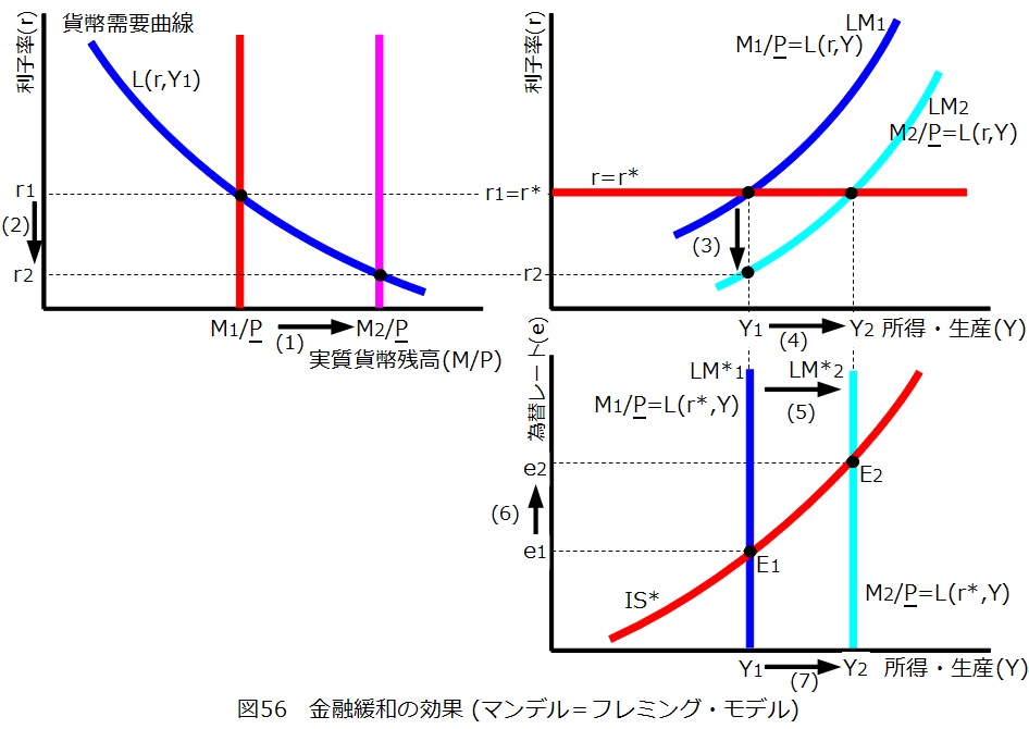 しろうとの経済学ブログ
	  マンデル＝フレミング・モデルで金融緩和の効果をみてみる
	コメント                        dawkinian