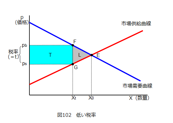 しろうとの経済学ブログ
	  物品税の税率と死荷重・税収の関係について勉強してみる
	コメント                        dawkinian