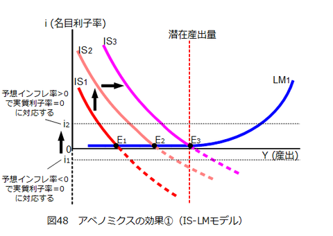 図048_アベノミクスの効果1(i)