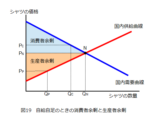 しろうとの経済学ブログ
貿易がある場合の需要と供給と余剰について勉強してみる
コメント dawkinian