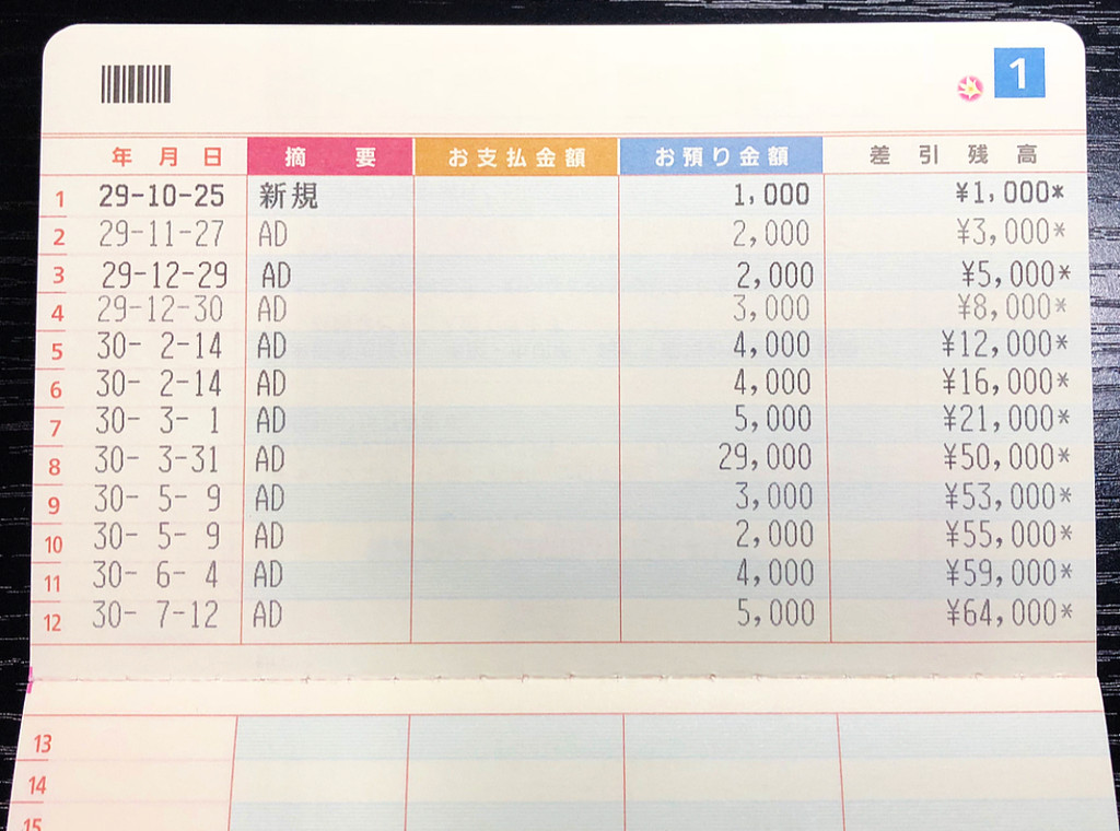 貯金額公開 これから必要な金額とは 年収150万円 旦那は無職 貧乏生活の全貌 借金返済 貯金 Powered By ライブドアブログ 貯金額公開 これから必要な金額とは 年収150万円 旦那は無職 貧乏生活の全貌 借金返済 貯金 Powered By ライブドアブログ