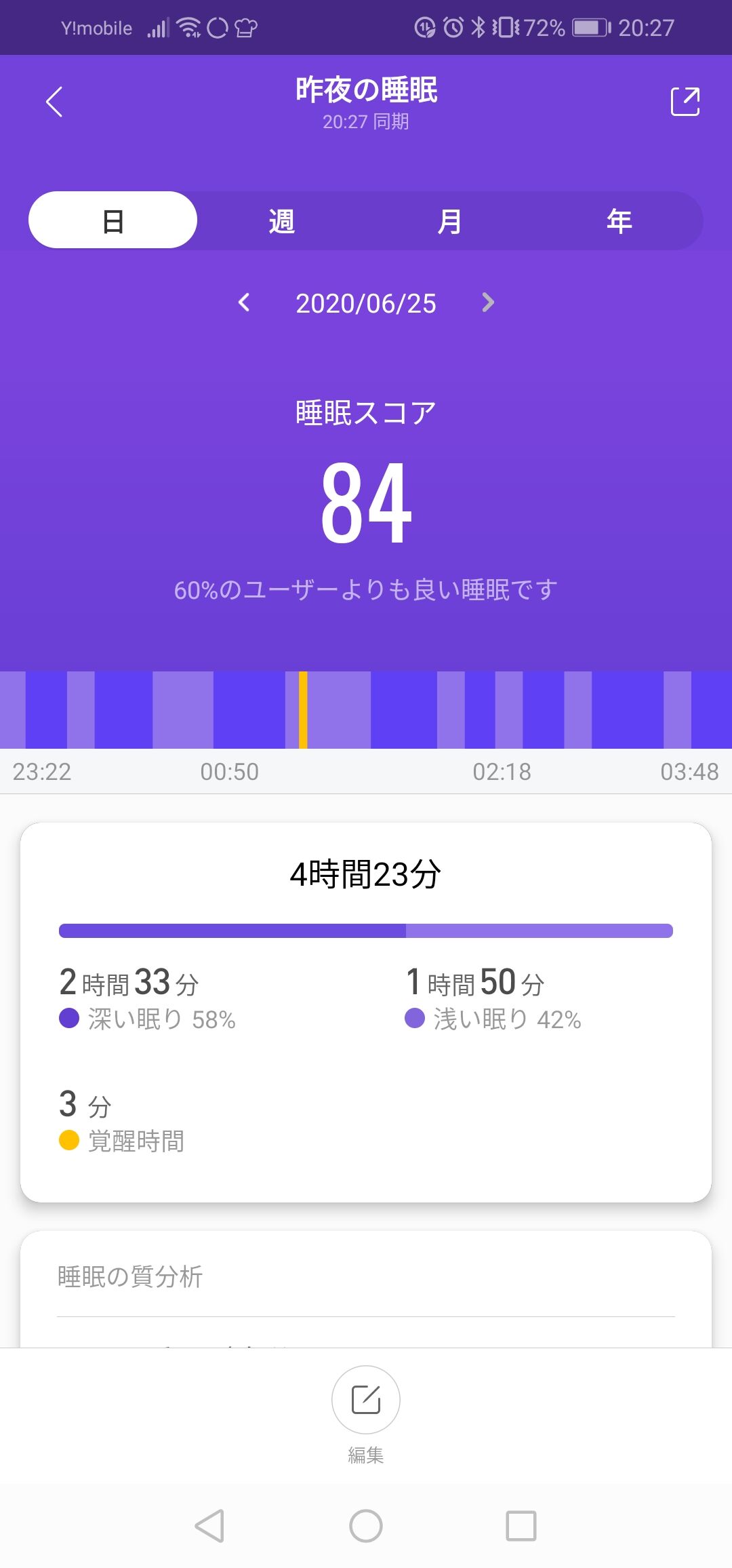 深い眠り58 浅い眠り42 フェリペ4世と犬 深い眠り58 浅い眠り42 フェリペ4世と犬