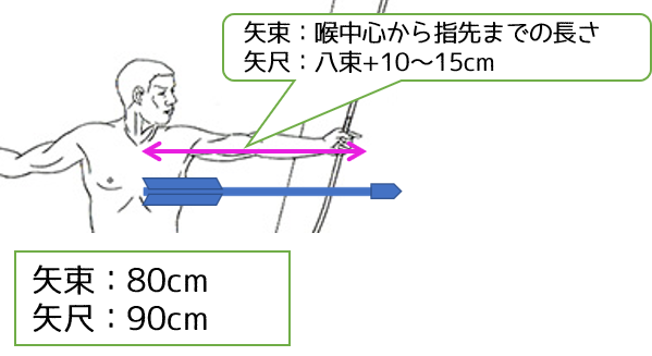 弓道に片想い:矢の長さを調整する