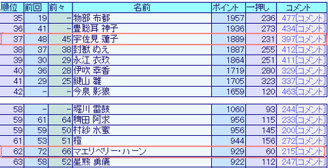 秘封倶楽部順位