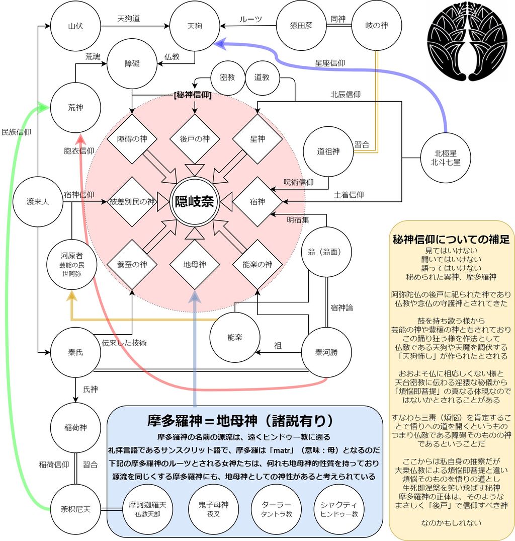 東方 摩多羅隠岐奈スレ 東方まとめたいブログ