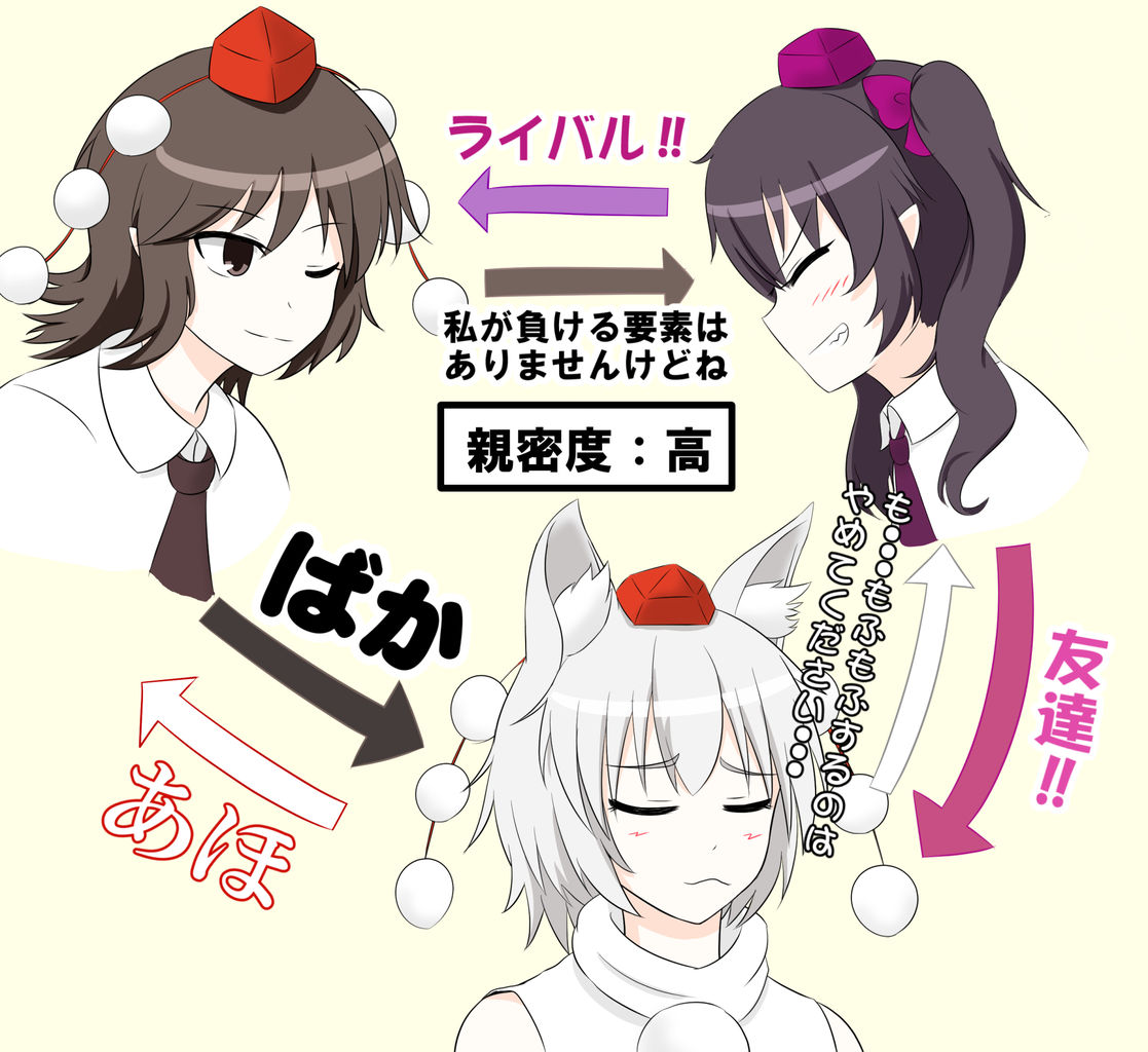 東方 椛ちゃんのキャラ像 東方まとめたいブログ 東方 椛ちゃんのキャラ像 東方まとめたいブログ
