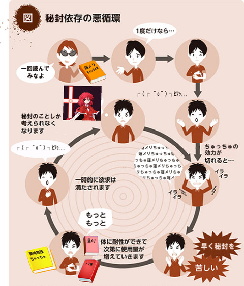 秘封依存改造