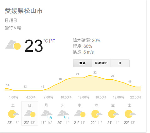 松山　天気