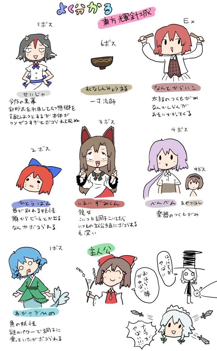 東方 キャラ説明的画像スレ 東方まとめたいブログ 東方 キャラ説明的画像スレ 東方まとめたいブログ