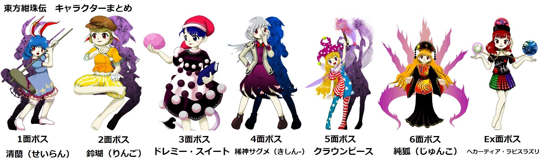 東方 紺珠伝キャラのツリ目とタレ目率 東方まとめたいブログ