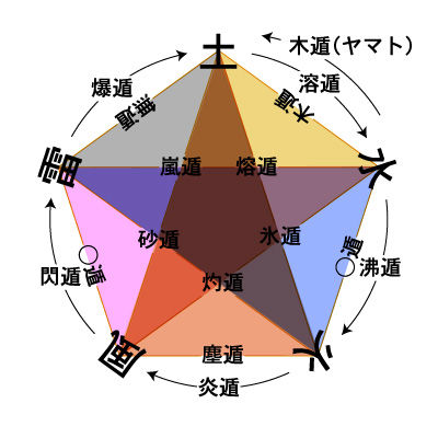 1420729442679