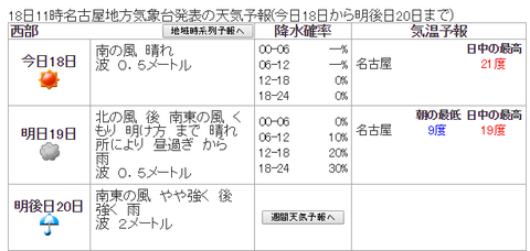 名古屋地方の天気