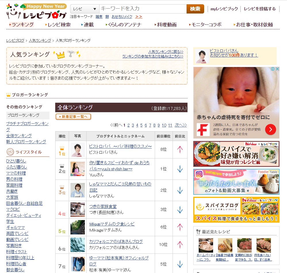 レシピブログ全体1位