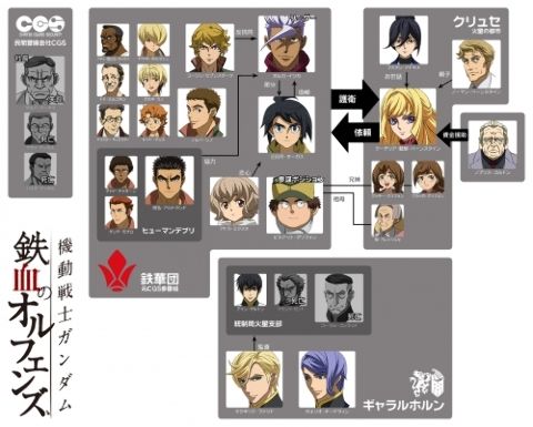 ほらもう鉄血のオルフェンズのキャラクターの名前忘れたろ？