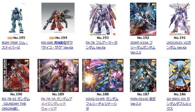 ※【ガンプラ】MGのNo.200は何になると思う？