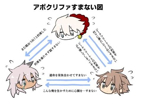 【FGO】カルナ＆すまないさん＆ジーク君のアポクリファ三角すまない図！！　魔法の言葉すまない！