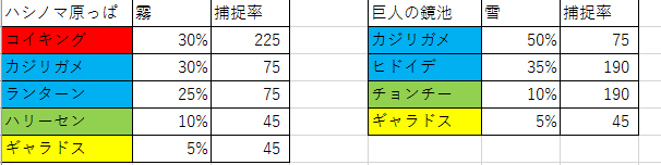 ポサリンピック21の釣り大会 考察と結果 つきのは長文置き場