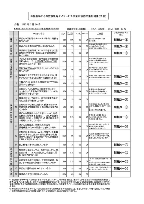 令和6年度 事業所評価_page-0001