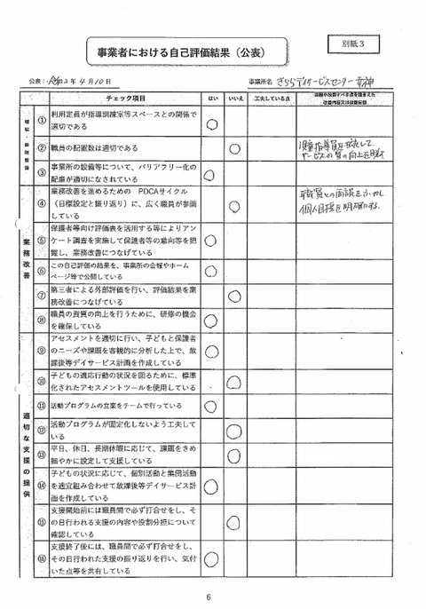 事業者における自己評価結果1(幸神)