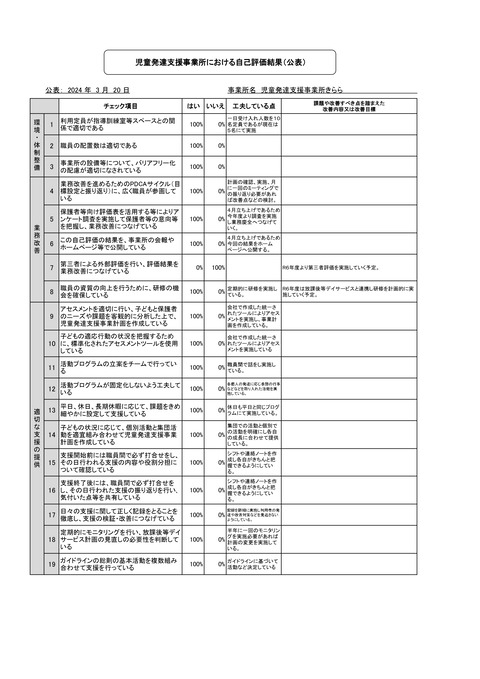 令和5年度 事業所集計_1