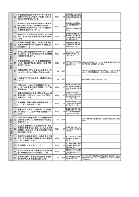 令和5年度 事業所集計_2