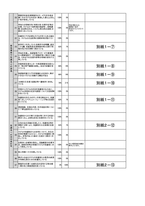 令和6年度 自己評価_page-0002