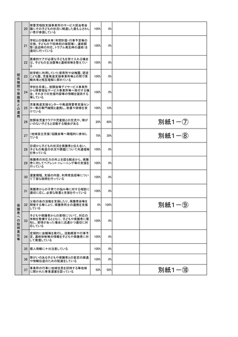 令和5年度 評価 集計_2