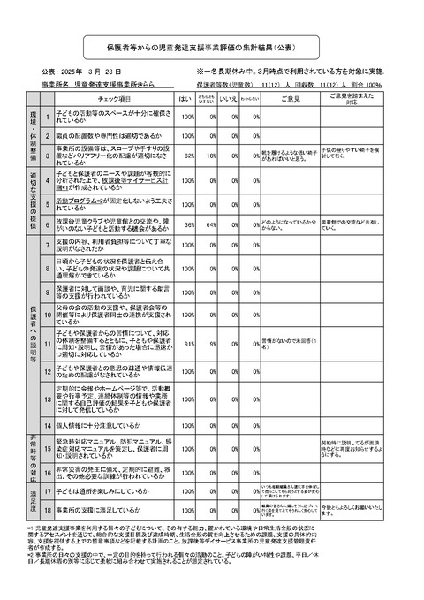 令和6年度 保護者集計 児童発達_page-0001