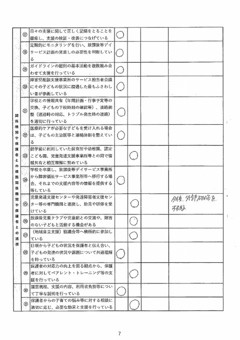 事業者における自己評価結果2(幸神)