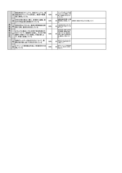 令和5年度 事業所集計_3