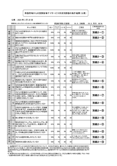 令和5年度 評価 集計_page-0001